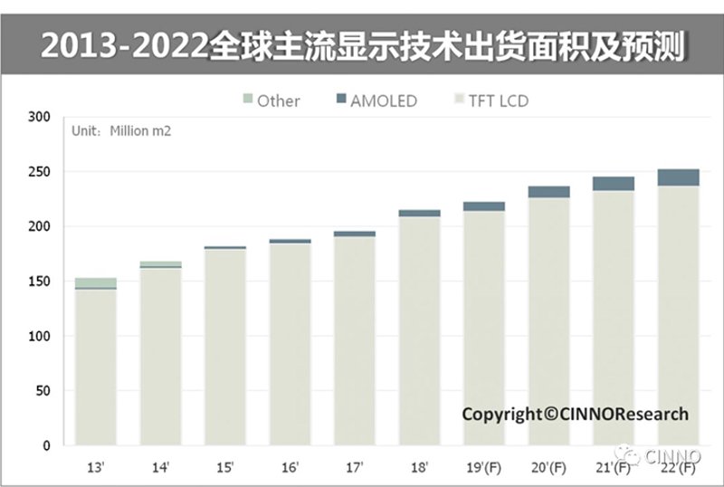 触摸时代的变革:平板显示产业的新篇章